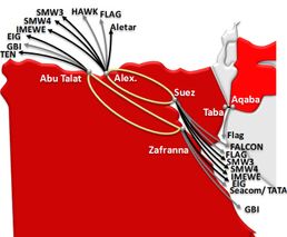 Egypt’s location allows easy access and connectivity to eleven (11)  international submarine cables as the primary internet backbone between South East Asia, India, Middle East, and Europe passing  through Egypt.